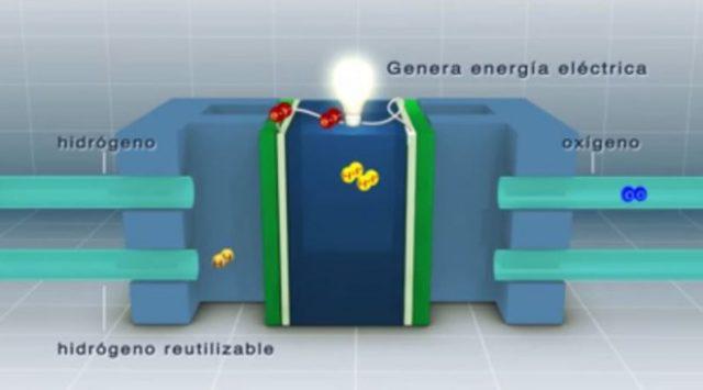 pila de hidrógeno e1416434939254