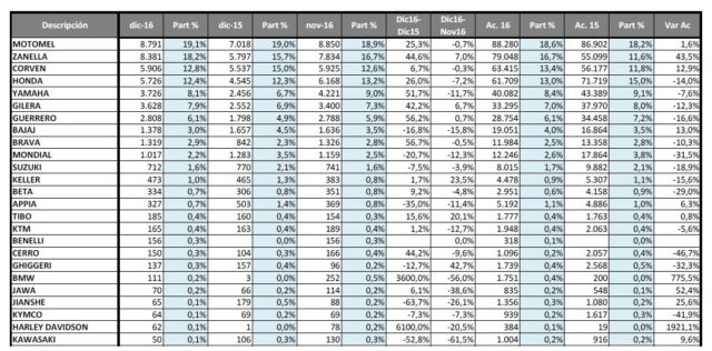 Patentamineto por marca