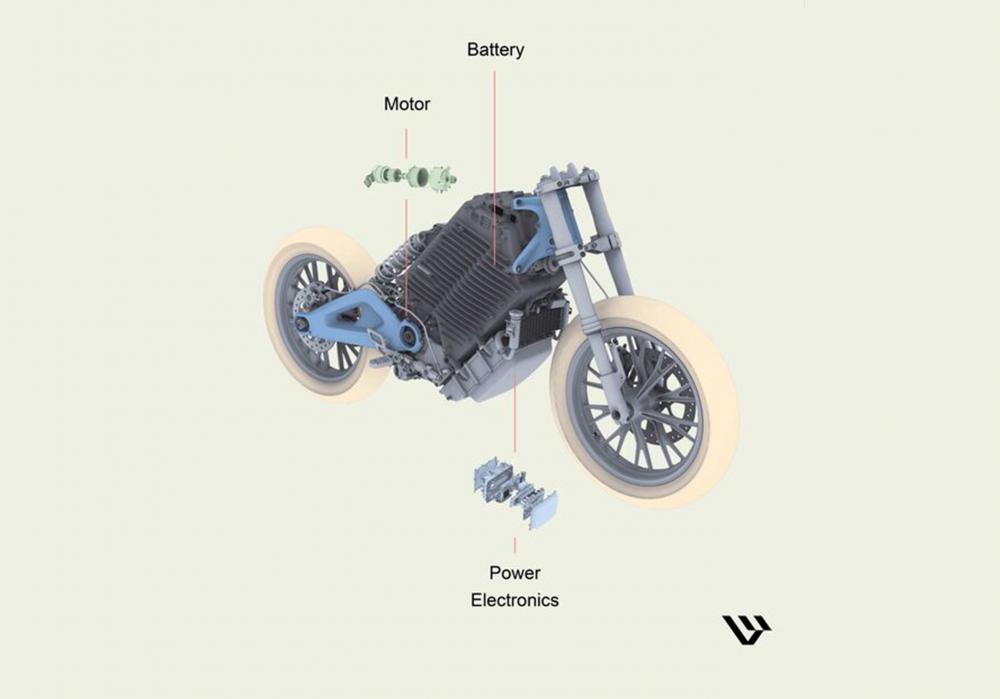 Qué es Arrow, la nueva plataforma para motos eléctricas de H-D