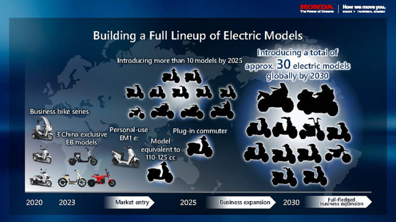 Honda planea llenar el mundo de motos eléctricas